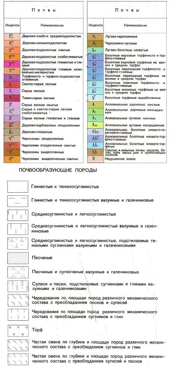 Условные обозначения на почвенной карте