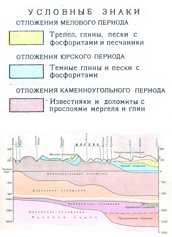 Геологическая карта. Атлас Московской области 1964 года.