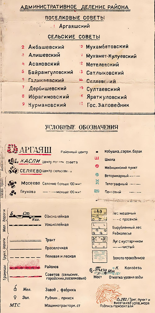 Карта Аргаяшского района Челябинской области 1936 г.