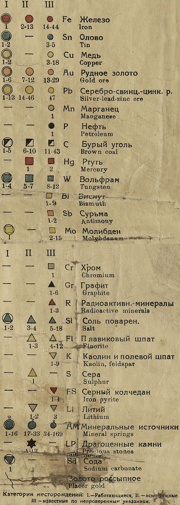 Полезные ископаемые забайкальского края
