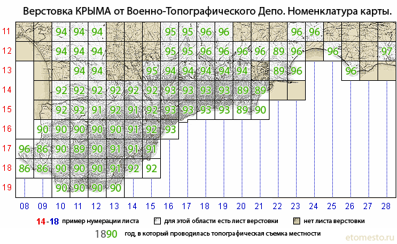 Номенклатура верстовки Крыма