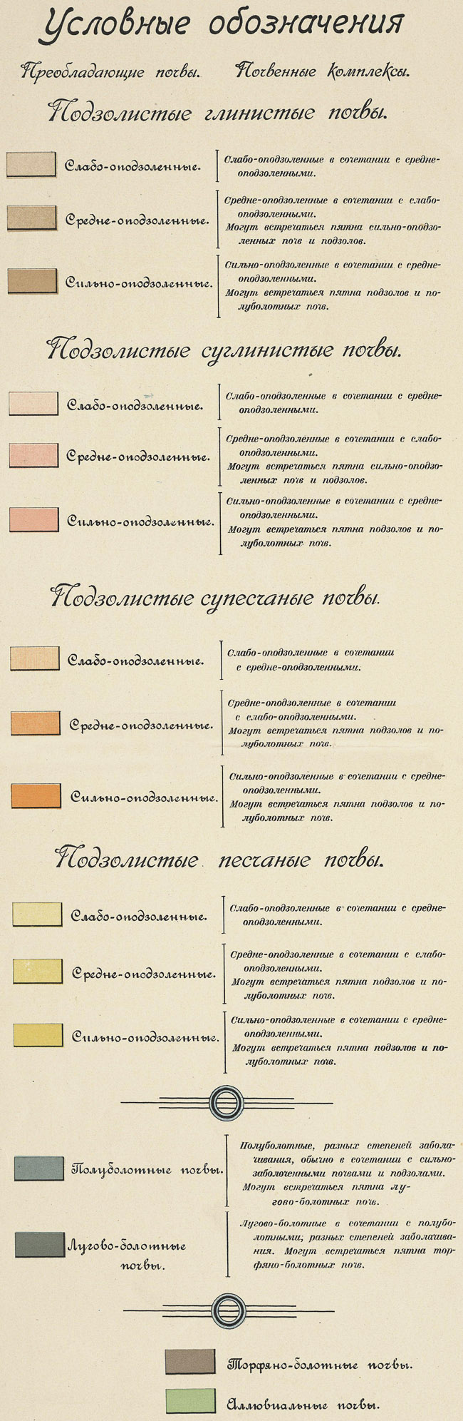 Почвенная карта Московской губернии 1923 года