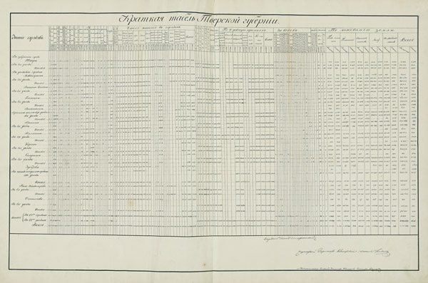 Краткий табель Тверской губернии 1825 года