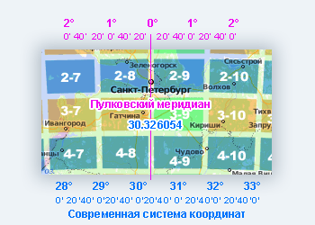 Различие Пулковской системы координат от Гринвичской